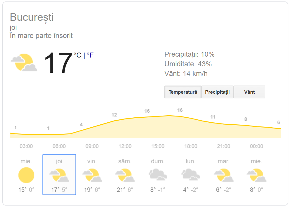 ANM: Prognoza meteo pentru 19 martie. Cum va fi vremea? 26 prognoza meteo bucuresti 19 martie