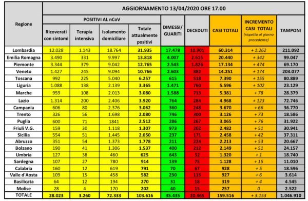 Italia depășește pragul de 20.000 de morți! 26