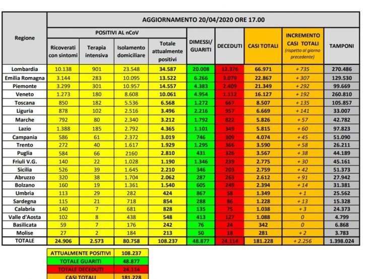 Coronavirus Italia: 181.228 de cazuri și 24.114 morți 25