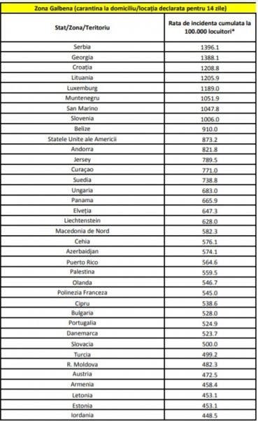 Lista țărilor cu risc epidemiologic a fost actualizată