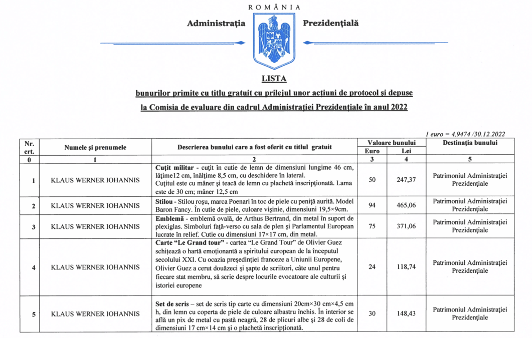 Ce cadouri a primit Klaus Iohannis în 2022. Cel mai scump costă 5.565 lei FOTO 26 Ce cadouri a primit Klaus Iohannis