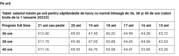 Țara care a trecut de la salariul lunar la cel pe oră. Ce salarii primesc acum angajații 26 tabel salariu pe ora olanda