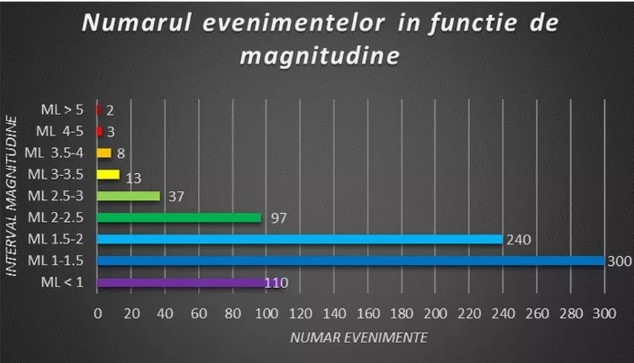 Ultima oră! A fost cutremur în Gorj. Ce magnitudine a avut 27 cutremur gorj