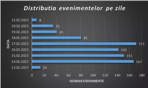 Ultima oră! A fost cutremur în Gorj. Ce magnitudine a avut 26 cutremur gorj