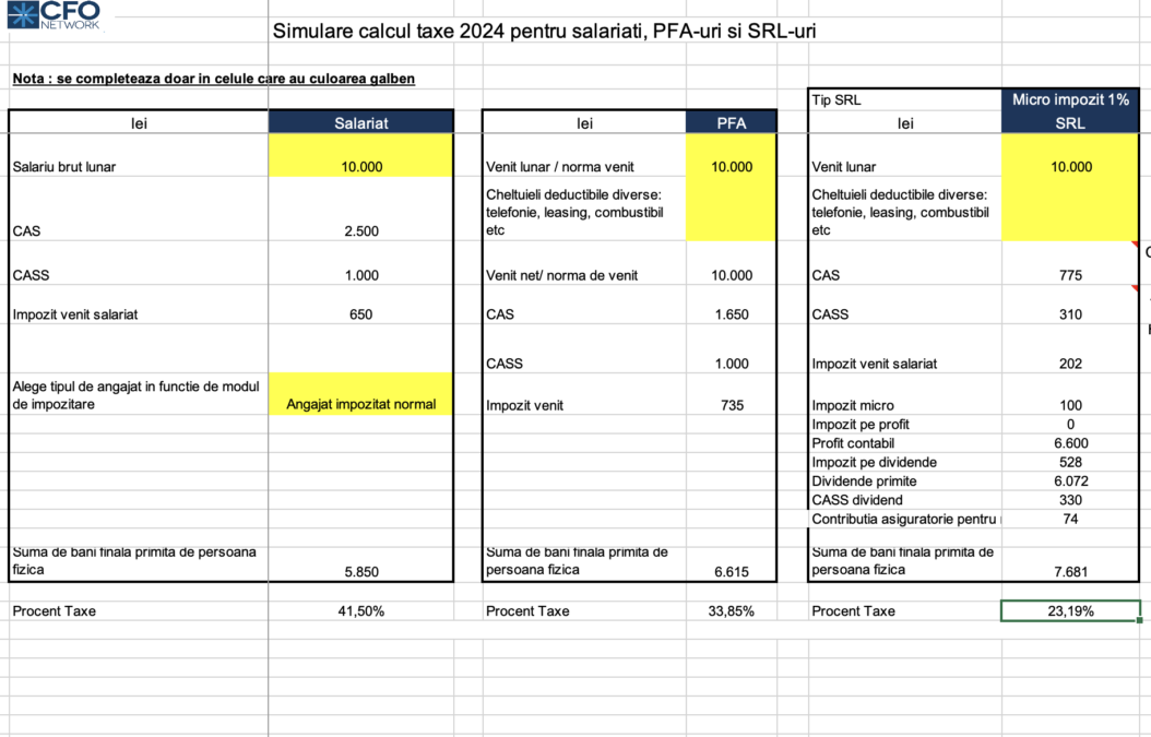 calculator taxe