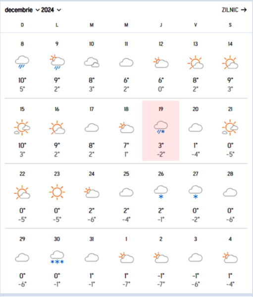 Prognoză București. Sursă foto: AccuWeather