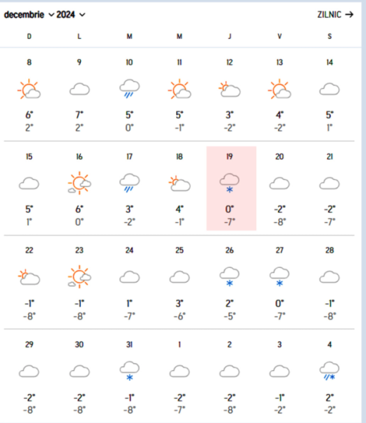 Prognoză Cluj. Sursă foto: AccuWeather