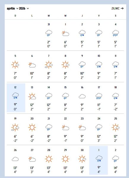 Anunțul meteorologilor! Vremea ne ia prin surprindere de Paște 26 anm