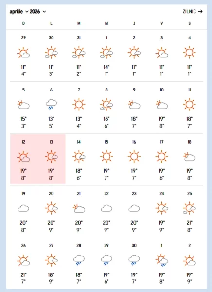 Accuweather