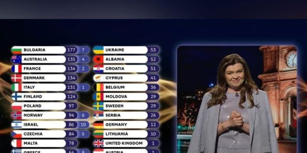 Scandal uriaș după Eurovision 2026! Românii, revoltați de votul Republicii Moldova